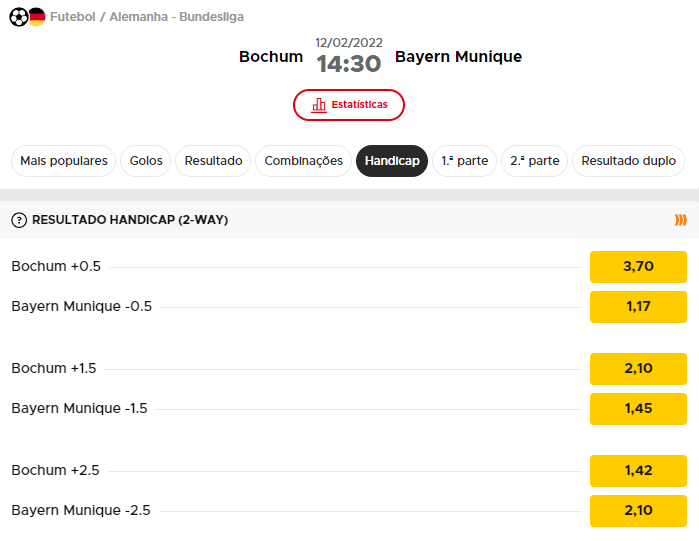 Como apostar com handicap - 1 Betclic em Dezembro de 2023