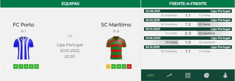 H2H Porto - Maritimo FC Porto - CS Maritimo