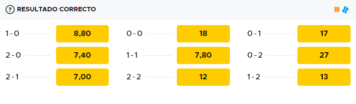 apostas de Futebol