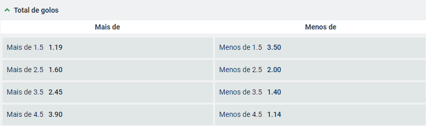 Total de Golos