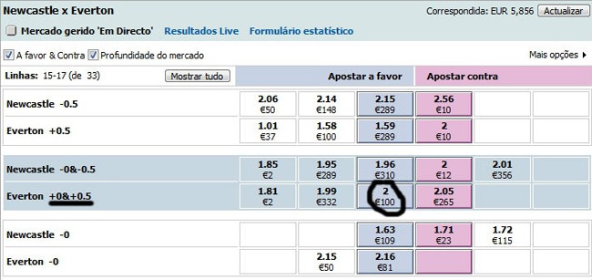 handicap quarto de golo