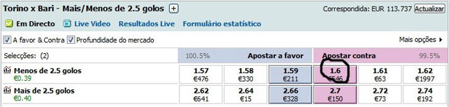 Trading na Betfair: Lay no Over 2.5 Golos - vender posição