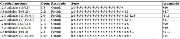 sistema 2 sistema 2