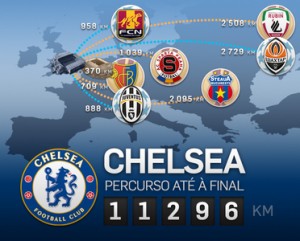 Percurso do Chelsea