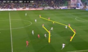 Girona Linhas defensivas