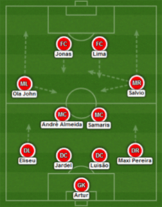 SLBenfica