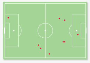 mapa de ações Raul Jimenez