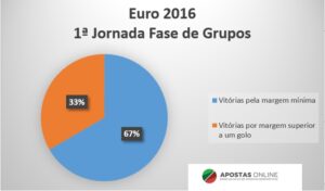 Stats - Vitorias Euro 2016