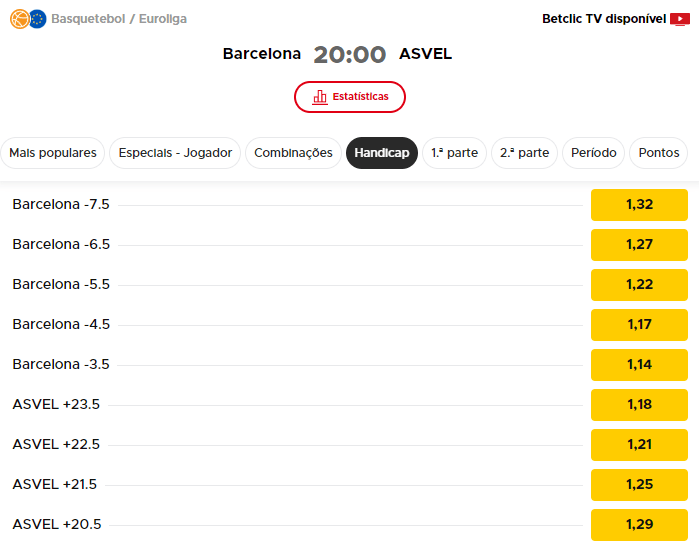 Handicaps explicados - Apostas Desportivas Online