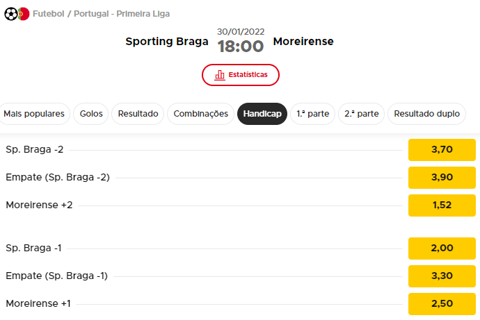 Como funciona o handicap Betclic?