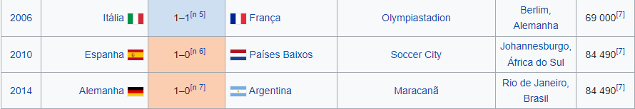 Apostas em empates - Finais