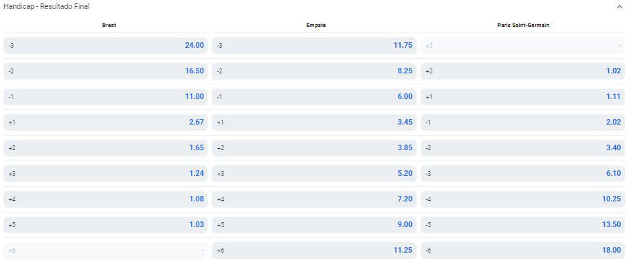 Como funciona as apostas handicap no tênis?