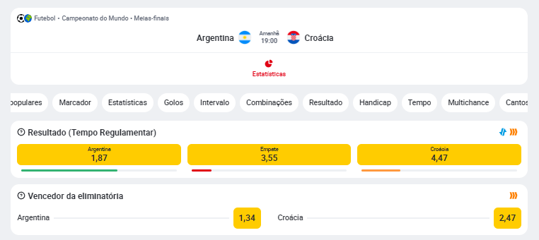 Argentina - Croácia: Odds
