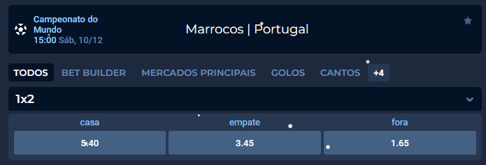 Marrocos e Portugal - Casino Portugal