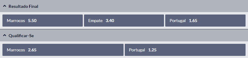 Marrocos - Portugal: Odds