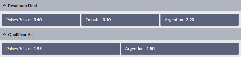 Países Baixos e Argentina - Odds